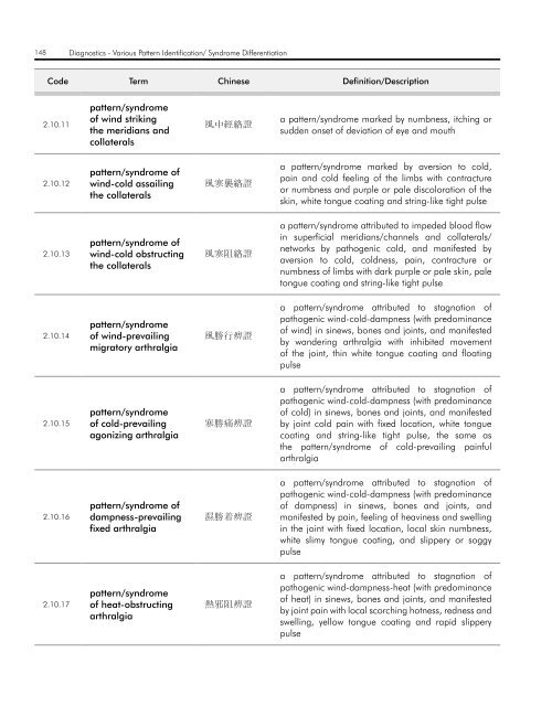 WHO InternatIOnal Standard termInOlOgIeS On tradItIOnal medIcIne