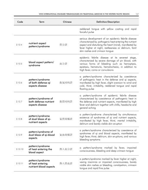 WHO InternatIOnal Standard termInOlOgIeS On tradItIOnal medIcIne