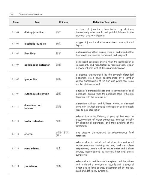 WHO InternatIOnal Standard termInOlOgIeS On tradItIOnal medIcIne