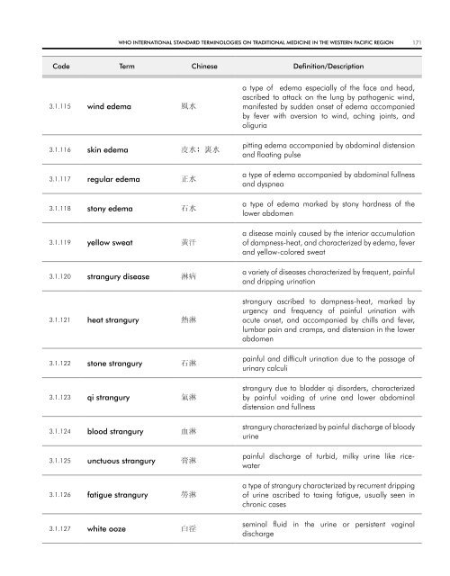 WHO InternatIOnal Standard termInOlOgIeS On tradItIOnal medIcIne