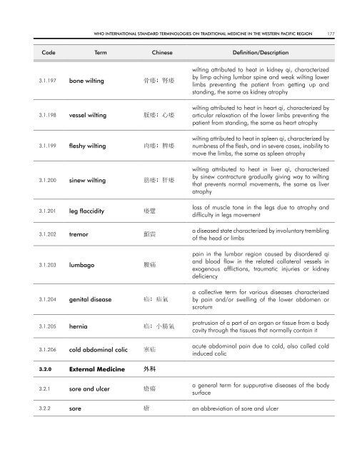 WHO InternatIOnal Standard termInOlOgIeS On tradItIOnal medIcIne