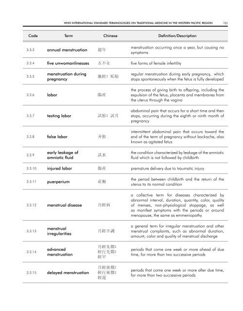 WHO InternatIOnal Standard termInOlOgIeS On tradItIOnal medIcIne