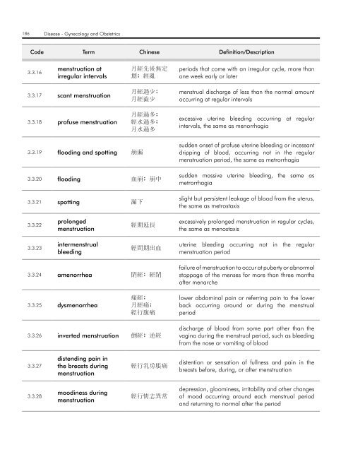 WHO InternatIOnal Standard termInOlOgIeS On tradItIOnal medIcIne