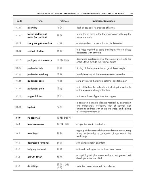 WHO InternatIOnal Standard termInOlOgIeS On tradItIOnal medIcIne