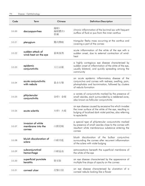 WHO InternatIOnal Standard termInOlOgIeS On tradItIOnal medIcIne