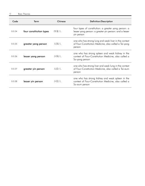 WHO InternatIOnal Standard termInOlOgIeS On tradItIOnal medIcIne