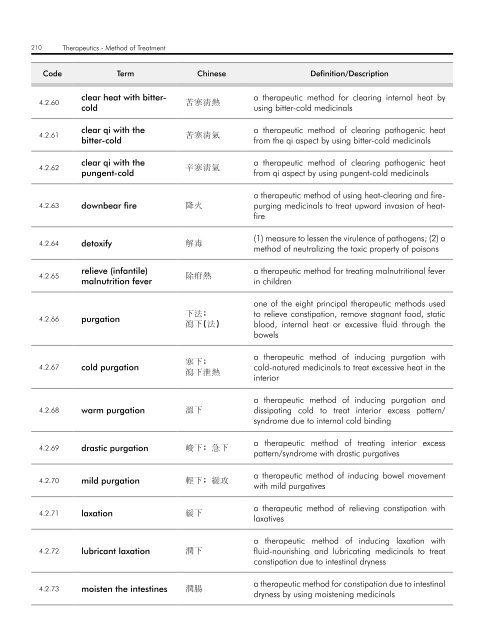 WHO InternatIOnal Standard termInOlOgIeS On tradItIOnal medIcIne