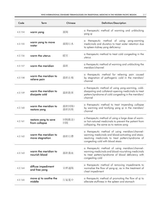 WHO InternatIOnal Standard termInOlOgIeS On tradItIOnal medIcIne