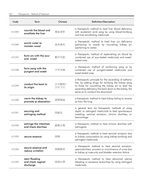 WHO InternatIOnal Standard termInOlOgIeS On tradItIOnal medIcIne