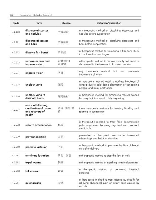 WHO InternatIOnal Standard termInOlOgIeS On tradItIOnal medIcIne