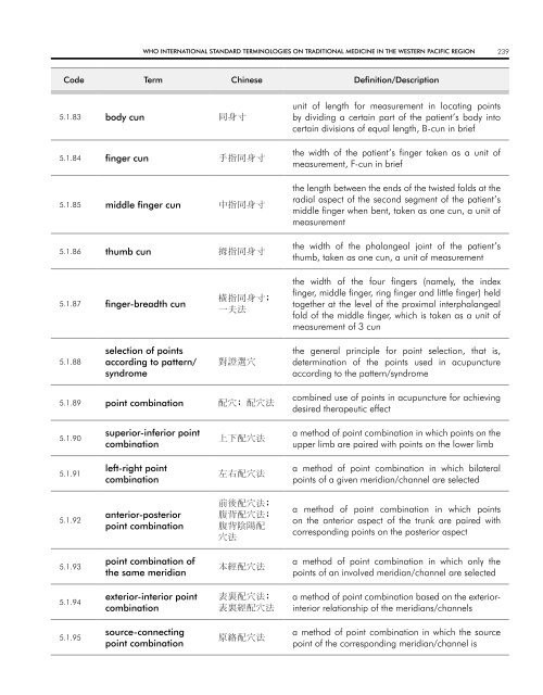 WHO InternatIOnal Standard termInOlOgIeS On tradItIOnal medIcIne