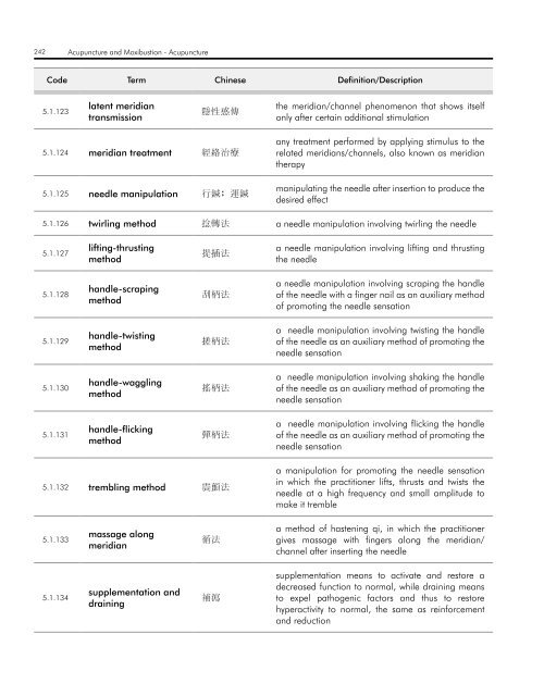 WHO InternatIOnal Standard termInOlOgIeS On tradItIOnal medIcIne