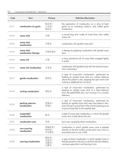 WHO InternatIOnal Standard termInOlOgIeS On tradItIOnal medIcIne