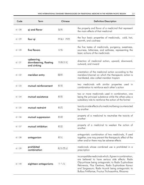 WHO InternatIOnal Standard termInOlOgIeS On tradItIOnal medIcIne