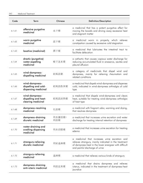 WHO InternatIOnal Standard termInOlOgIeS On tradItIOnal medIcIne