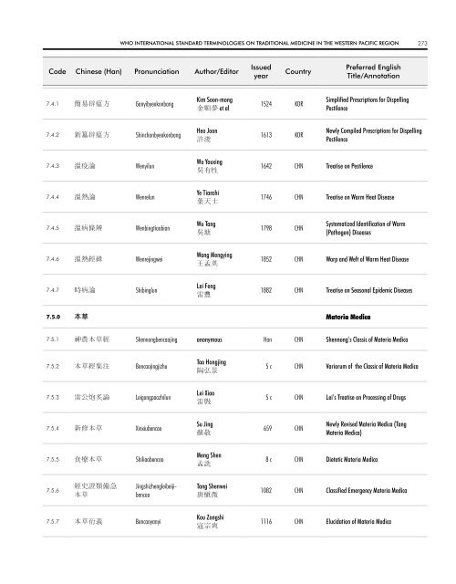 WHO InternatIOnal Standard termInOlOgIeS On tradItIOnal medIcIne