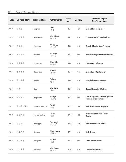 WHO InternatIOnal Standard termInOlOgIeS On tradItIOnal medIcIne