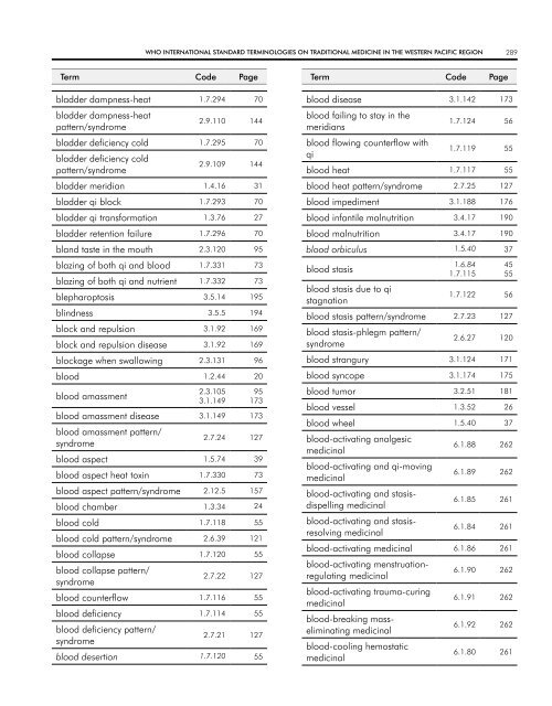 WHO InternatIOnal Standard termInOlOgIeS On tradItIOnal medIcIne