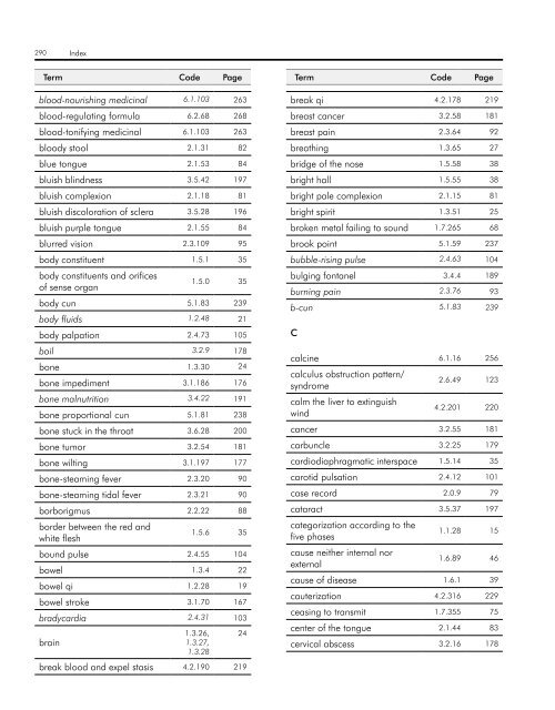 WHO InternatIOnal Standard termInOlOgIeS On tradItIOnal medIcIne