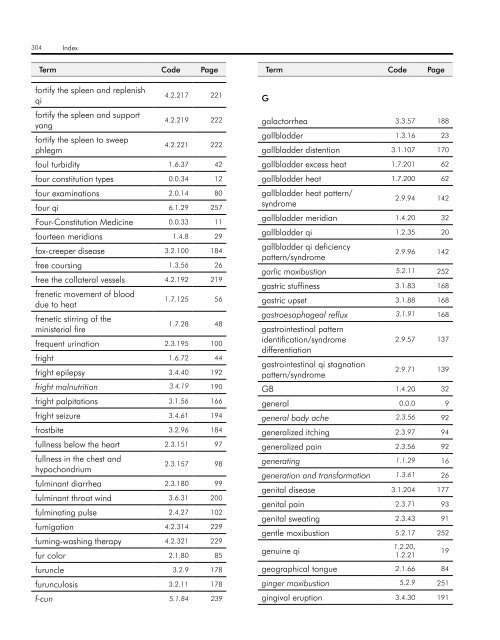 WHO InternatIOnal Standard termInOlOgIeS On tradItIOnal medIcIne