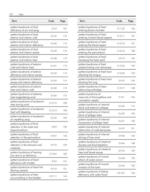 WHO InternatIOnal Standard termInOlOgIeS On tradItIOnal medIcIne