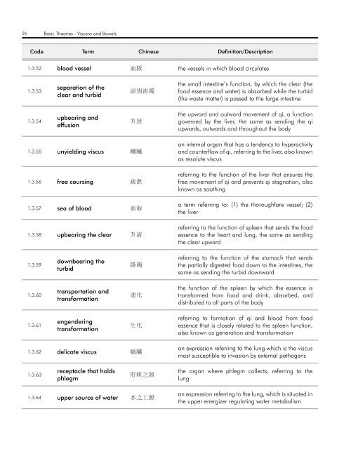 WHO InternatIOnal Standard termInOlOgIeS On tradItIOnal medIcIne