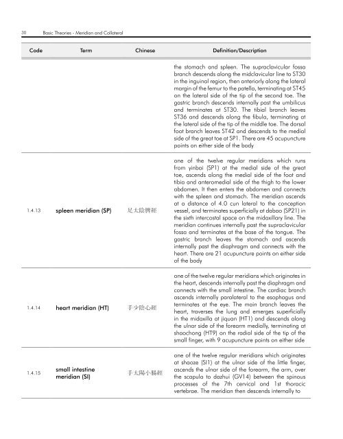 WHO InternatIOnal Standard termInOlOgIeS On tradItIOnal medIcIne