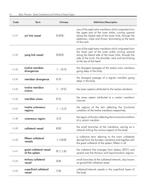 WHO InternatIOnal Standard termInOlOgIeS On tradItIOnal medIcIne