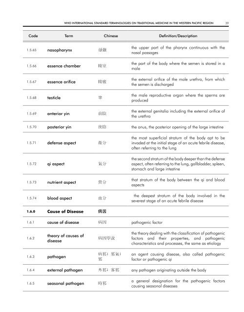 WHO InternatIOnal Standard termInOlOgIeS On tradItIOnal medIcIne