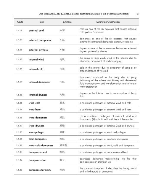 WHO InternatIOnal Standard termInOlOgIeS On tradItIOnal medIcIne