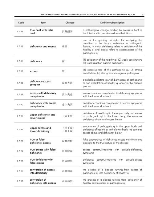 WHO InternatIOnal Standard termInOlOgIeS On tradItIOnal medIcIne