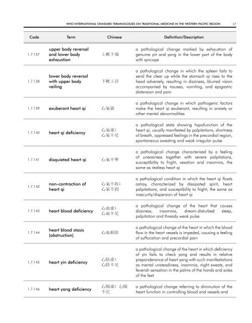 WHO InternatIOnal Standard termInOlOgIeS On tradItIOnal medIcIne