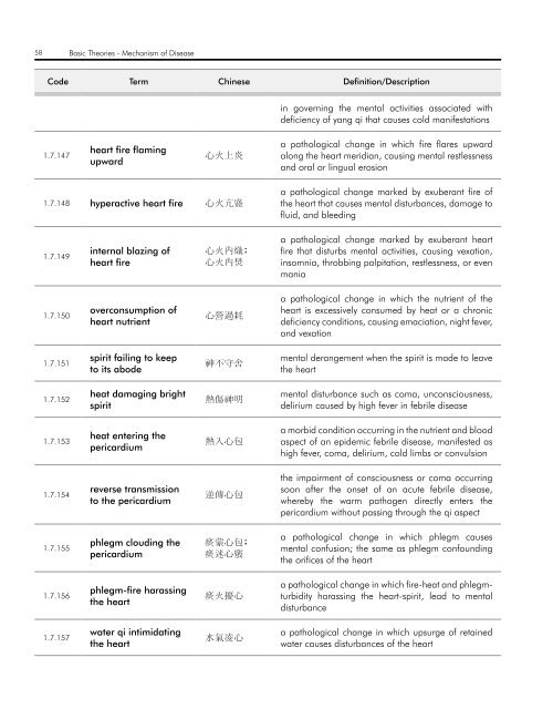 WHO InternatIOnal Standard termInOlOgIeS On tradItIOnal medIcIne