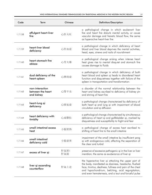 WHO InternatIOnal Standard termInOlOgIeS On tradItIOnal medIcIne