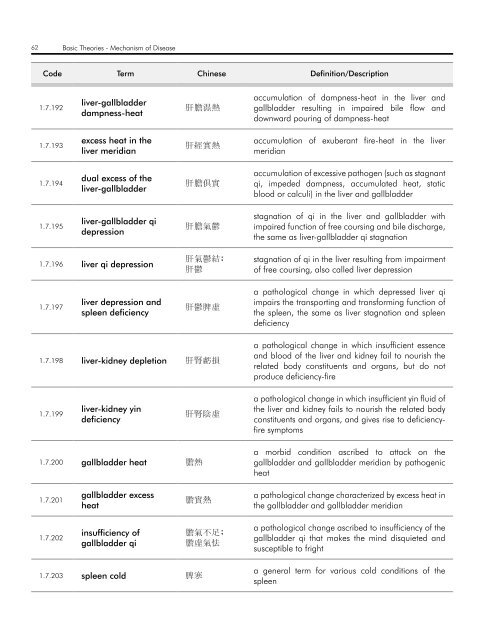 WHO InternatIOnal Standard termInOlOgIeS On tradItIOnal medIcIne