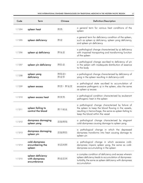 WHO InternatIOnal Standard termInOlOgIeS On tradItIOnal medIcIne