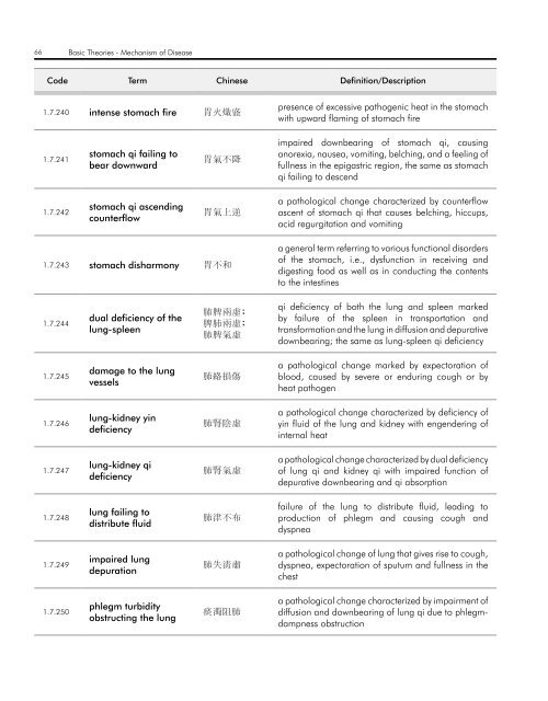 WHO InternatIOnal Standard termInOlOgIeS On tradItIOnal medIcIne