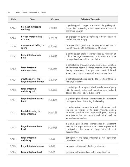 WHO InternatIOnal Standard termInOlOgIeS On tradItIOnal medIcIne