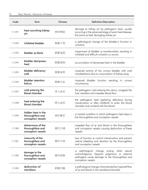 WHO InternatIOnal Standard termInOlOgIeS On tradItIOnal medIcIne