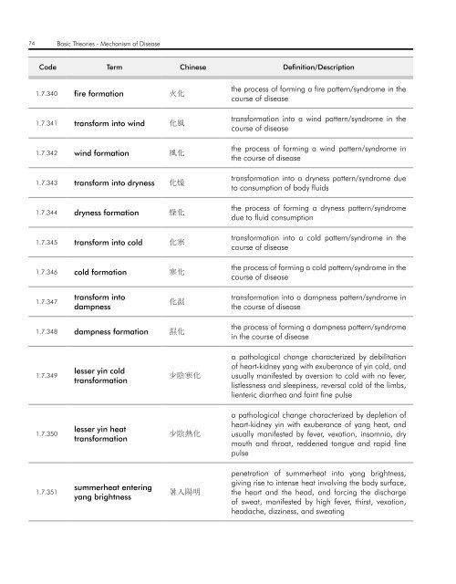 WHO InternatIOnal Standard termInOlOgIeS On tradItIOnal medIcIne