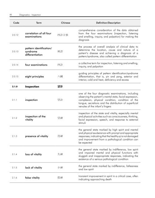 WHO InternatIOnal Standard termInOlOgIeS On tradItIOnal medIcIne