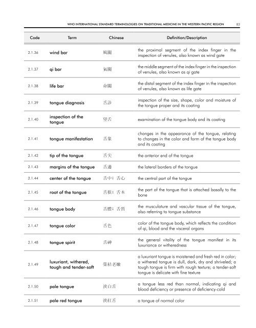 WHO InternatIOnal Standard termInOlOgIeS On tradItIOnal medIcIne