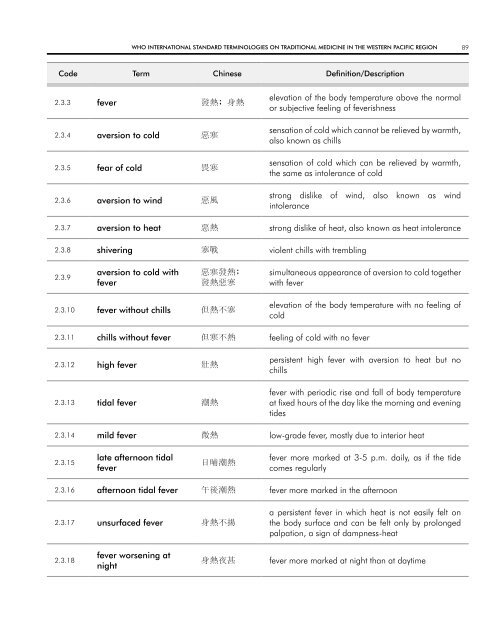 WHO InternatIOnal Standard termInOlOgIeS On tradItIOnal medIcIne