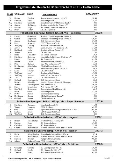 Ergebnisliste Deutsche Meisterschaft 2011 - Fallscheibe