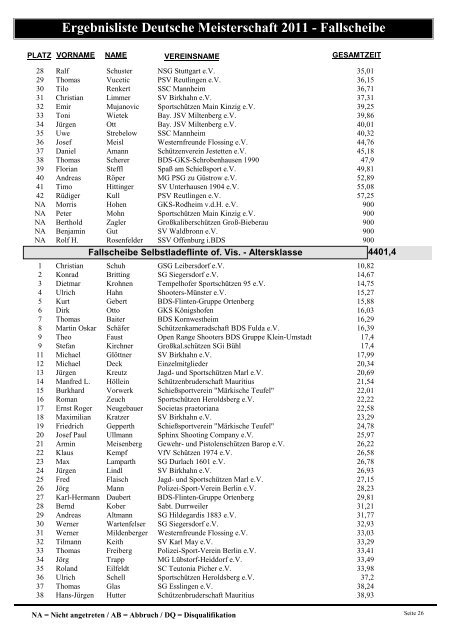 Ergebnisliste Deutsche Meisterschaft 2011 - Fallscheibe