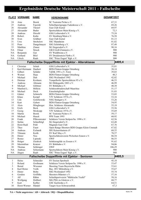 Ergebnisliste Deutsche Meisterschaft 2011 - Fallscheibe