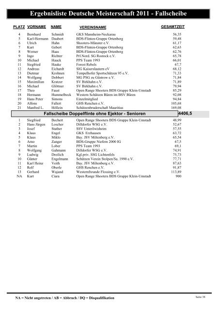 Ergebnisliste Deutsche Meisterschaft 2011 - Fallscheibe