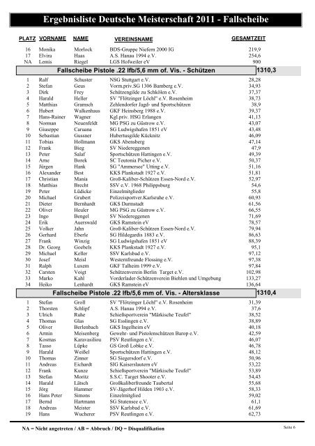 Ergebnisliste Deutsche Meisterschaft 2011 - Fallscheibe