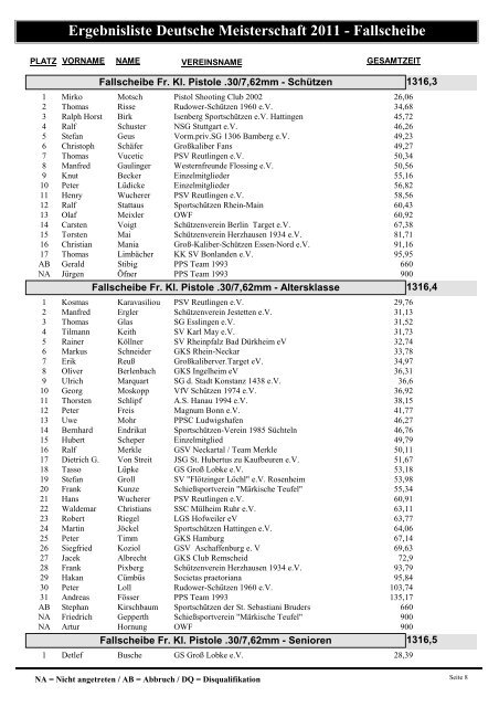 Ergebnisliste Deutsche Meisterschaft 2011 - Fallscheibe