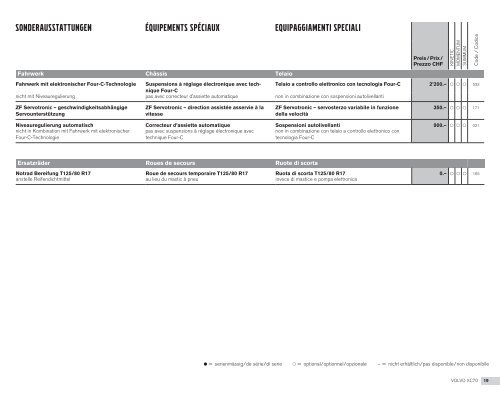 Scaricare listino prezzi - Volvo